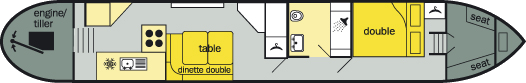 The layout of The Swift Class canal boat